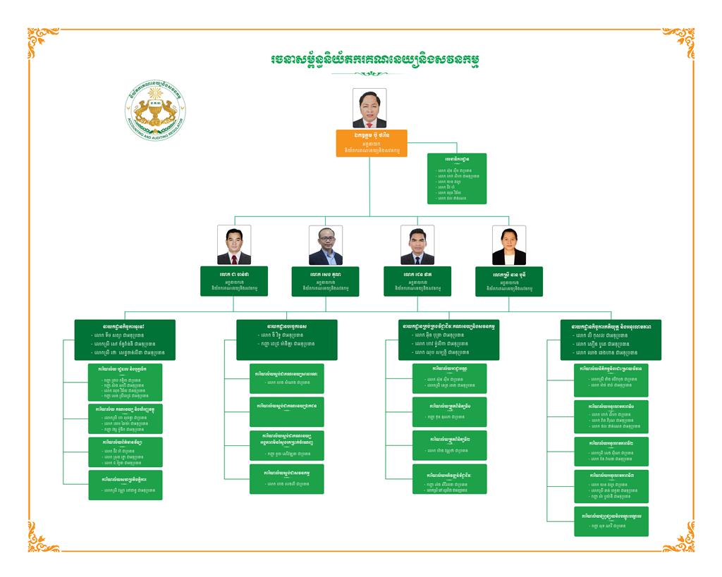 រចនាសម្ព័ន្ធស្ថាប័ន